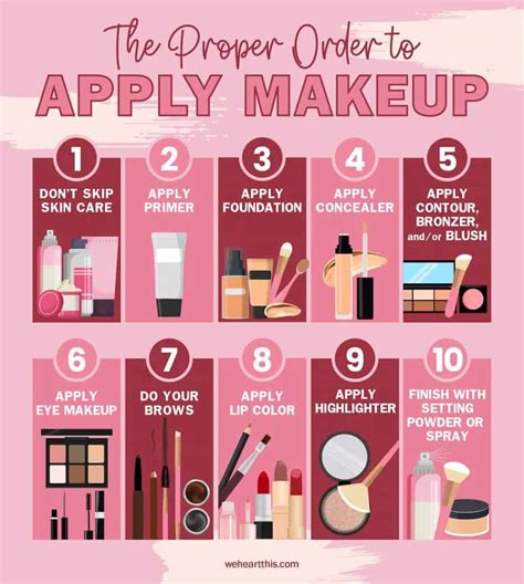 What is the best order to put your makeup on?