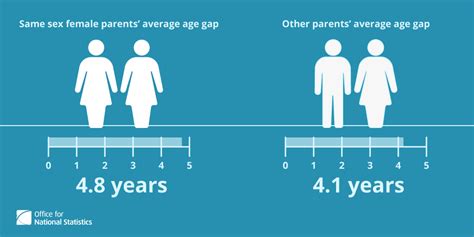 What is the best parental age?