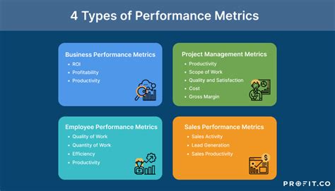 What is the best performance metrics?