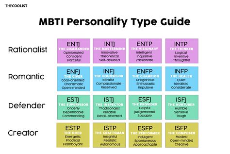 What is the best personality type to be?