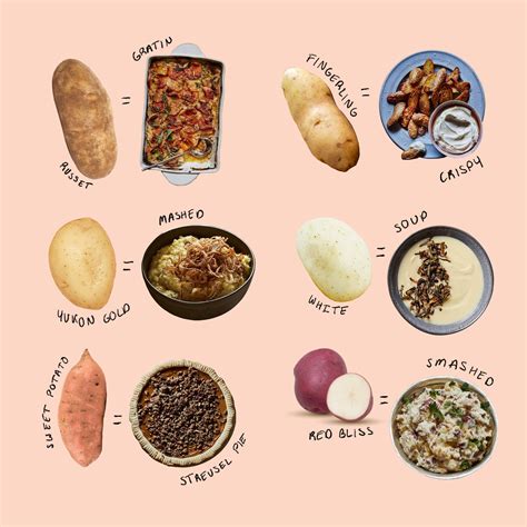 What is the best potato to eat?