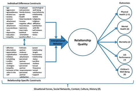 What is the best predictor of relationship satisfaction?