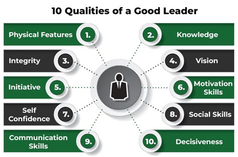 What is the best quality a leader should have?