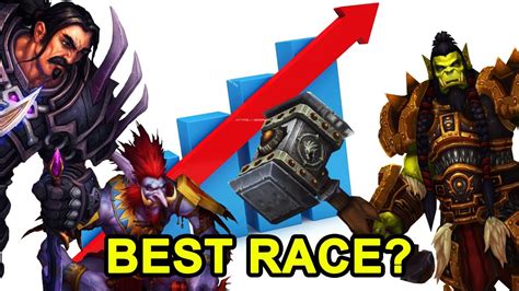What is the best race for DPS?