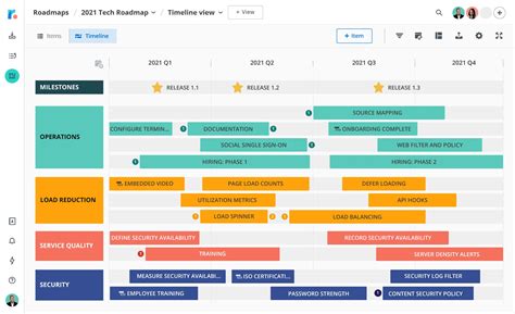 What is the best roadmap tool?