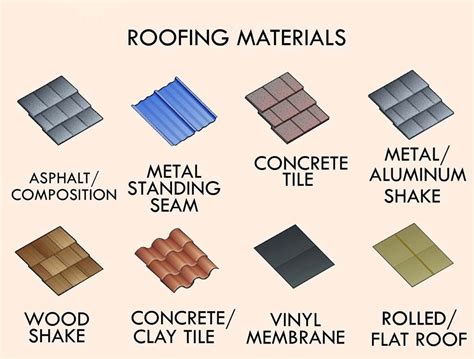What is the best roof for all seasons?