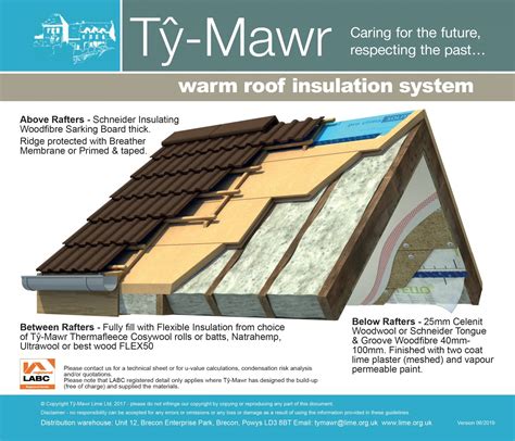 What is the best roof to keep your house warm?