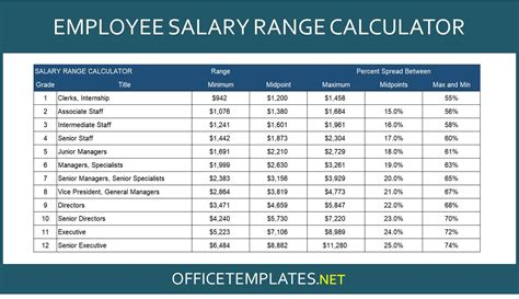 What is the best salary budget?