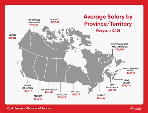 What is the best salary to live comfortably in Canada?
