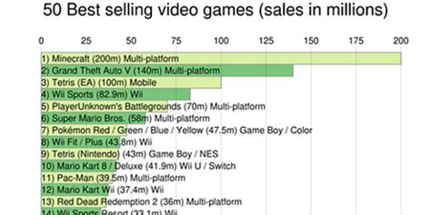 What is the best selling game in 24hrs?