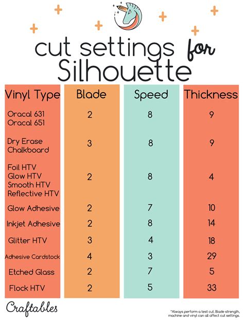 What is the best setting for iron on vinyl?