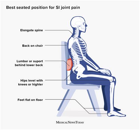 What is the best sitting position for neck pain?