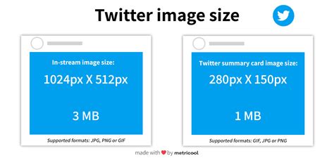 What is the best size for Twitter images?