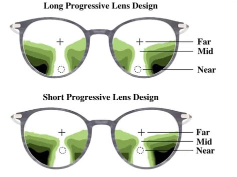 What is the best size for progressive lenses?