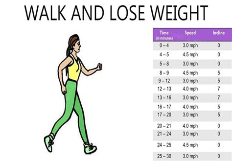 What is the best speed to walk for weight loss?