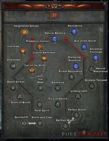 What is the best start in Diablo 4?