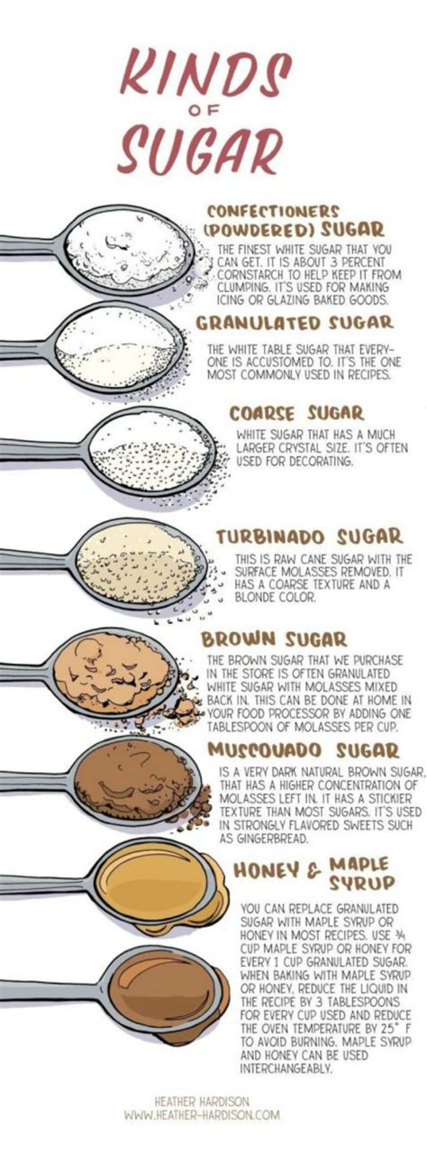 What is the best sugar for baking?