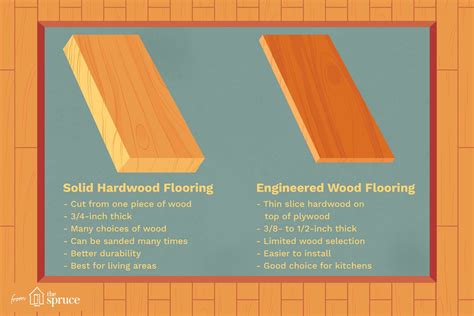 What is the best thickness for flooring?