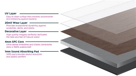 What is the best thickness of LVP for a rental property?