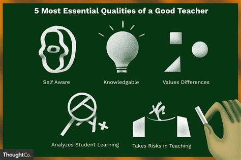 What is the best three qualities of an ideal teacher?