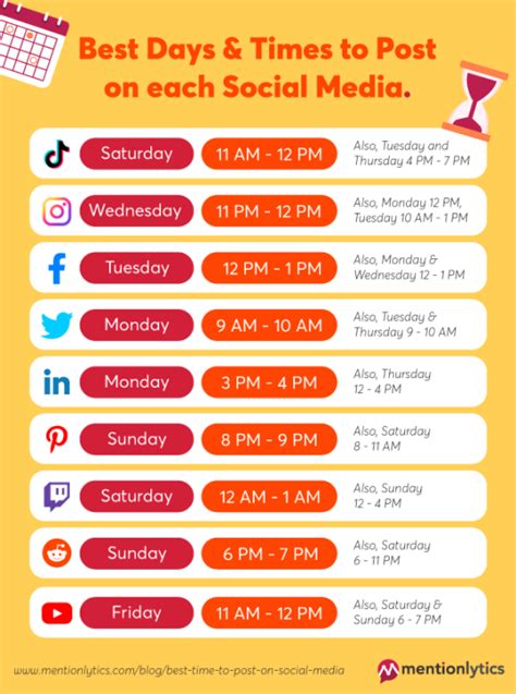 What is the best time of day to post on social media?