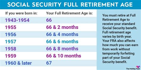 What is the best time to call Social Security?