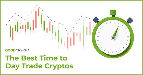 What is the best time to day trade?