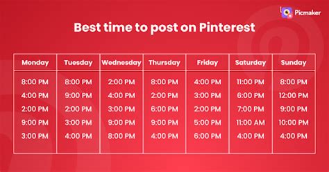 What is the best time to post on Pinterest?