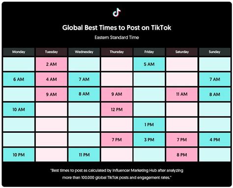 What is the best time to post on TikTok Europe?
