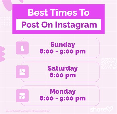 What is the best time to post on Wattpad?