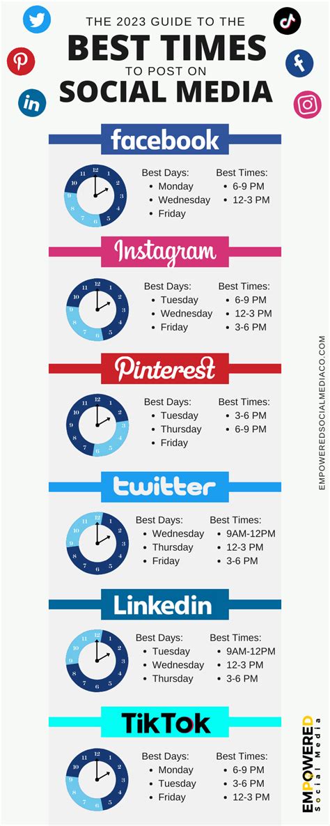 What is the best time to post on socials in 2023?