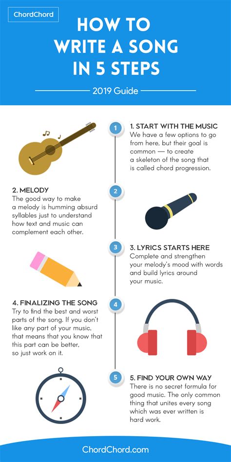 What is the best time to write a song?