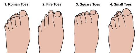What is the best toe shape for big feet?