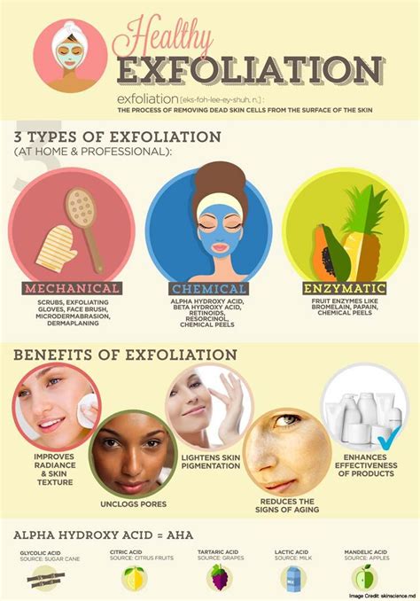 What is the best tool to exfoliate your face?