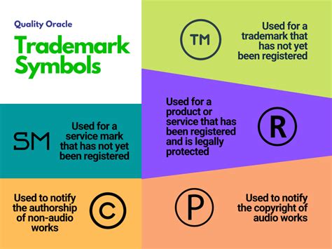 What is the best type of trademark?