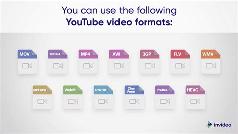 What is the best video format?