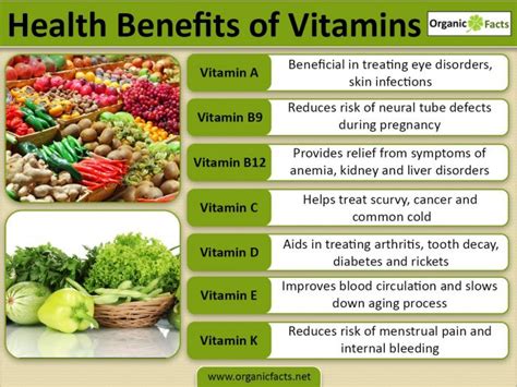 What is the best vitamin for MS?