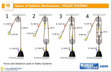 What is the best way to align a pulley?