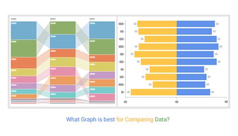 What is the best way to compare data?