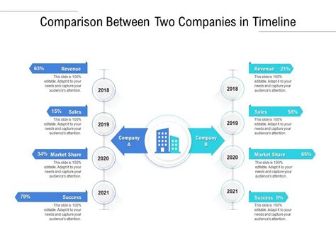 What is the best way to compare two companies?