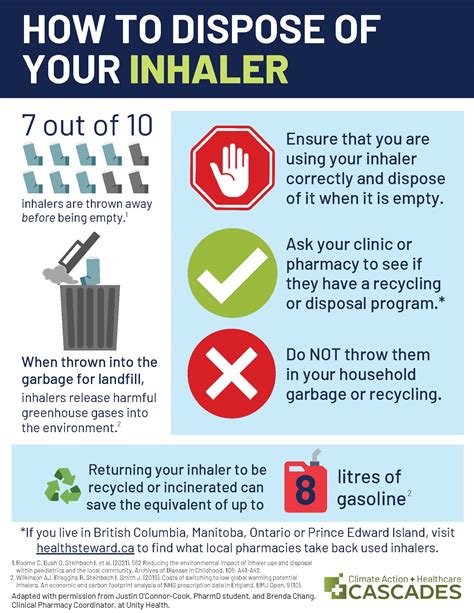 What is the best way to dispose of asthma inhalers?