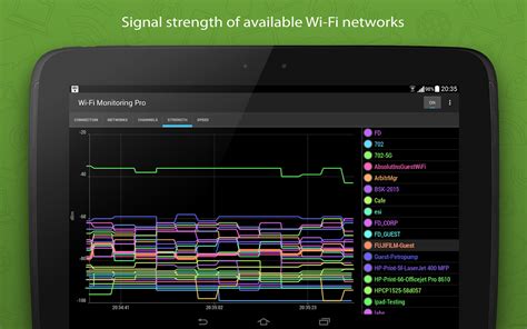 What is the best way to monitor Wi-Fi?