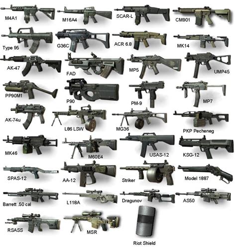 What is the best weapon in MW3?
