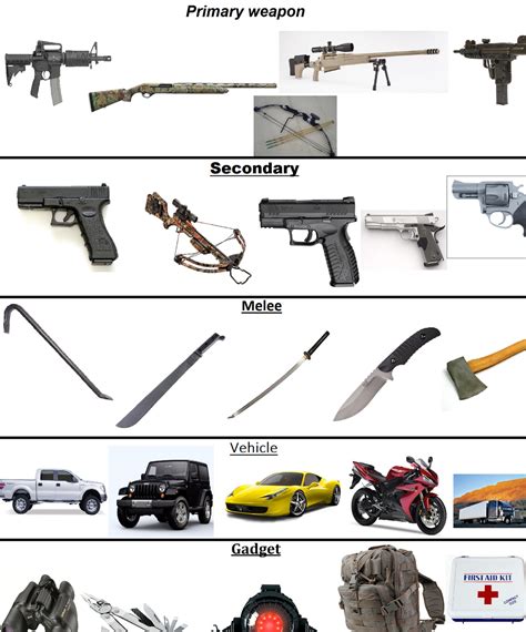 What is the best weapon to survive?