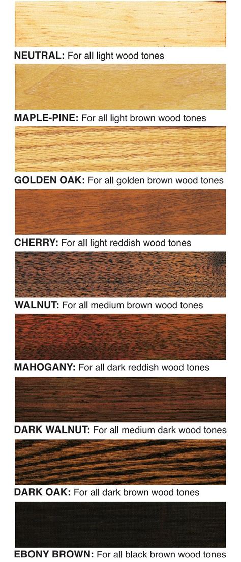 What is the best wood finish for high heat?