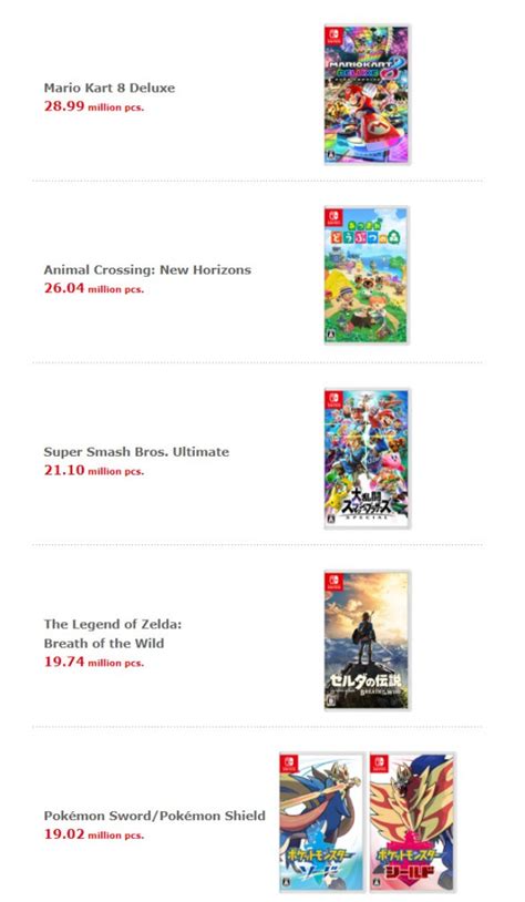 What is the best-selling Switch model?