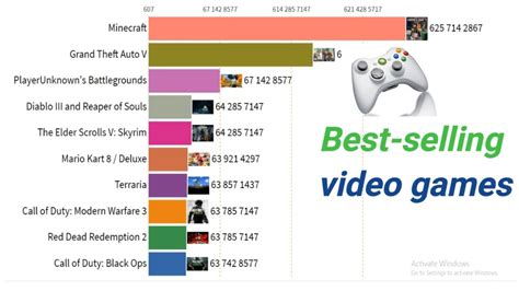 What is the best-selling game in the world?