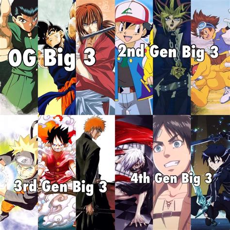 What is the big 3 anime?