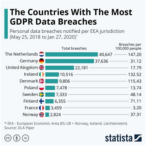 What is the biggest GDPR breach?