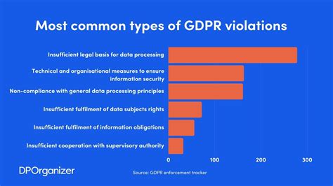 What is the biggest GDPR violation?